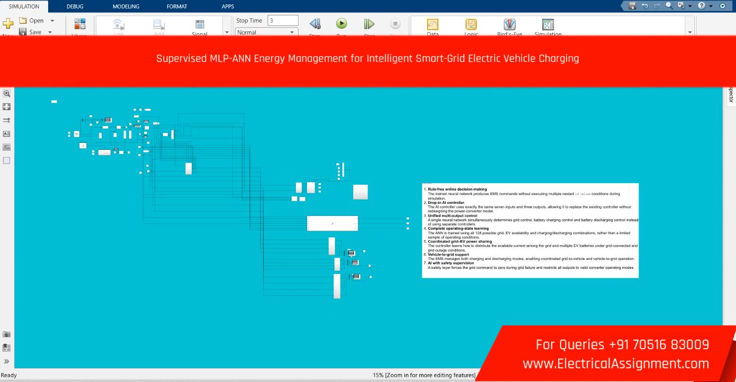Supervised MLP-ANN Energy Management for Intelligent Smart-Grid Electric Vehicle Charging screenshot 3